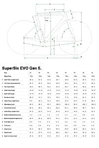 Cannondale SuperSix EVO 2 Yol Yarış Bisikleti - Raw